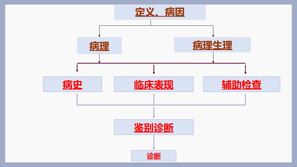 肺脓肿的临床表现及治疗PPT课件下载2