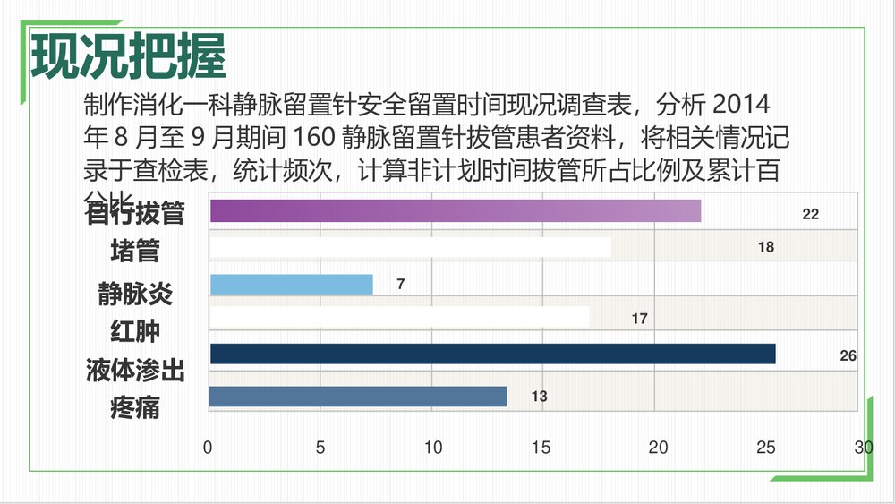 互爱圈第二期QCC成果汇报(降低静脉留置针非计划拔管率)ppt课件7