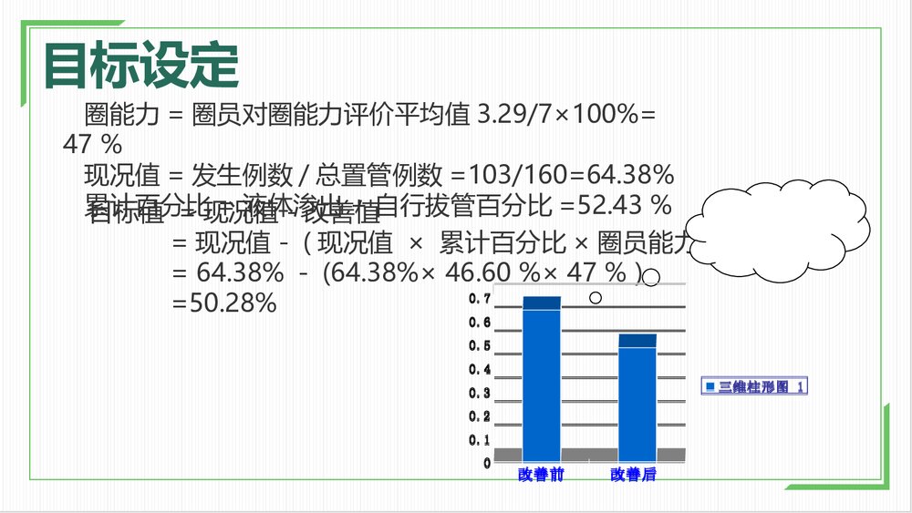 互爱圈第二期QCC成果汇报(降低静脉留置针非计划拔管率)ppt课件8